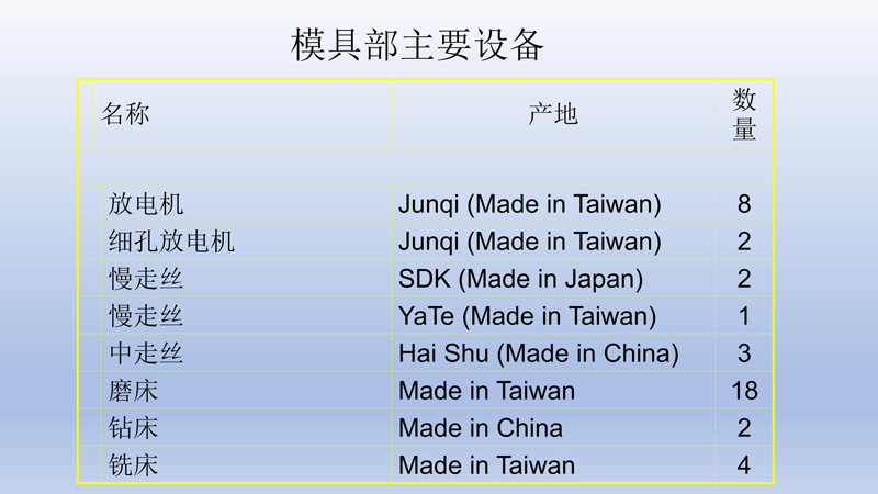 設(shè)備清單